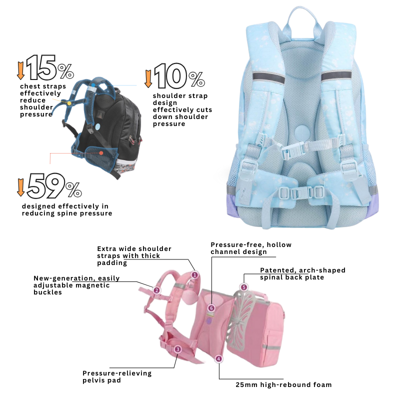 DR.KONG BACKPACKS S SIZE DK-1Z11B1006AW-BLU