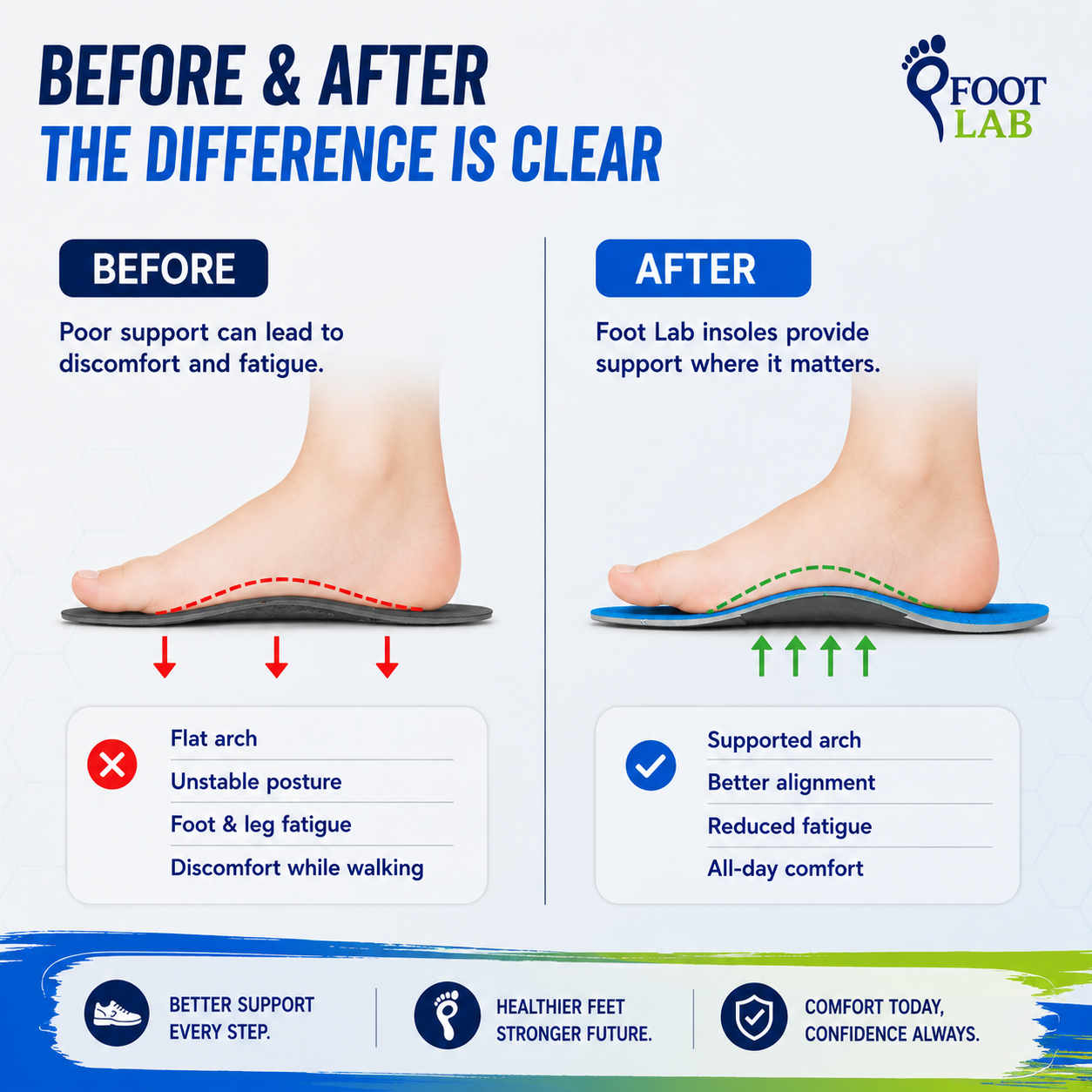 FTL-DAILY KIDS (Foot Lab Kids School Arch Support Insoles)