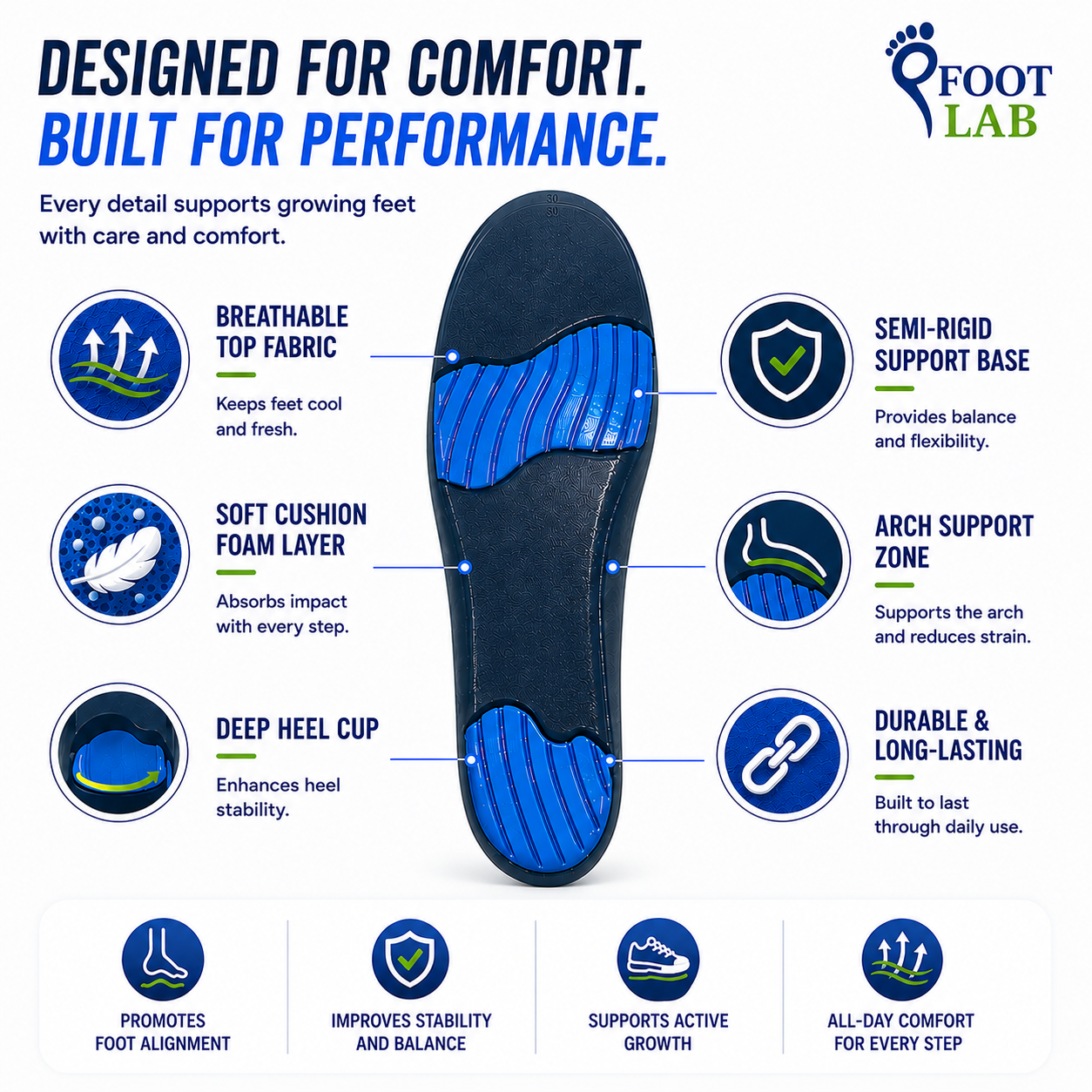 FTL-DAILY KIDS (Foot Lab Kids School Arch Support Insoles)