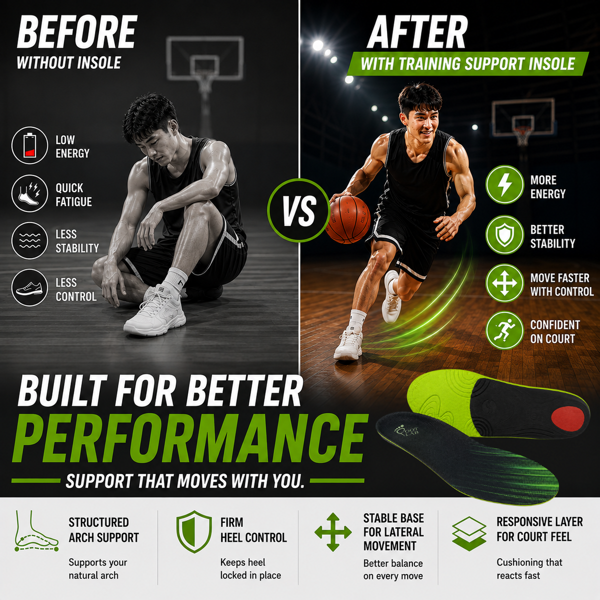 FTL-FOOT LAB-BASKETBALL TRAINING & SUPPORT INSOLES