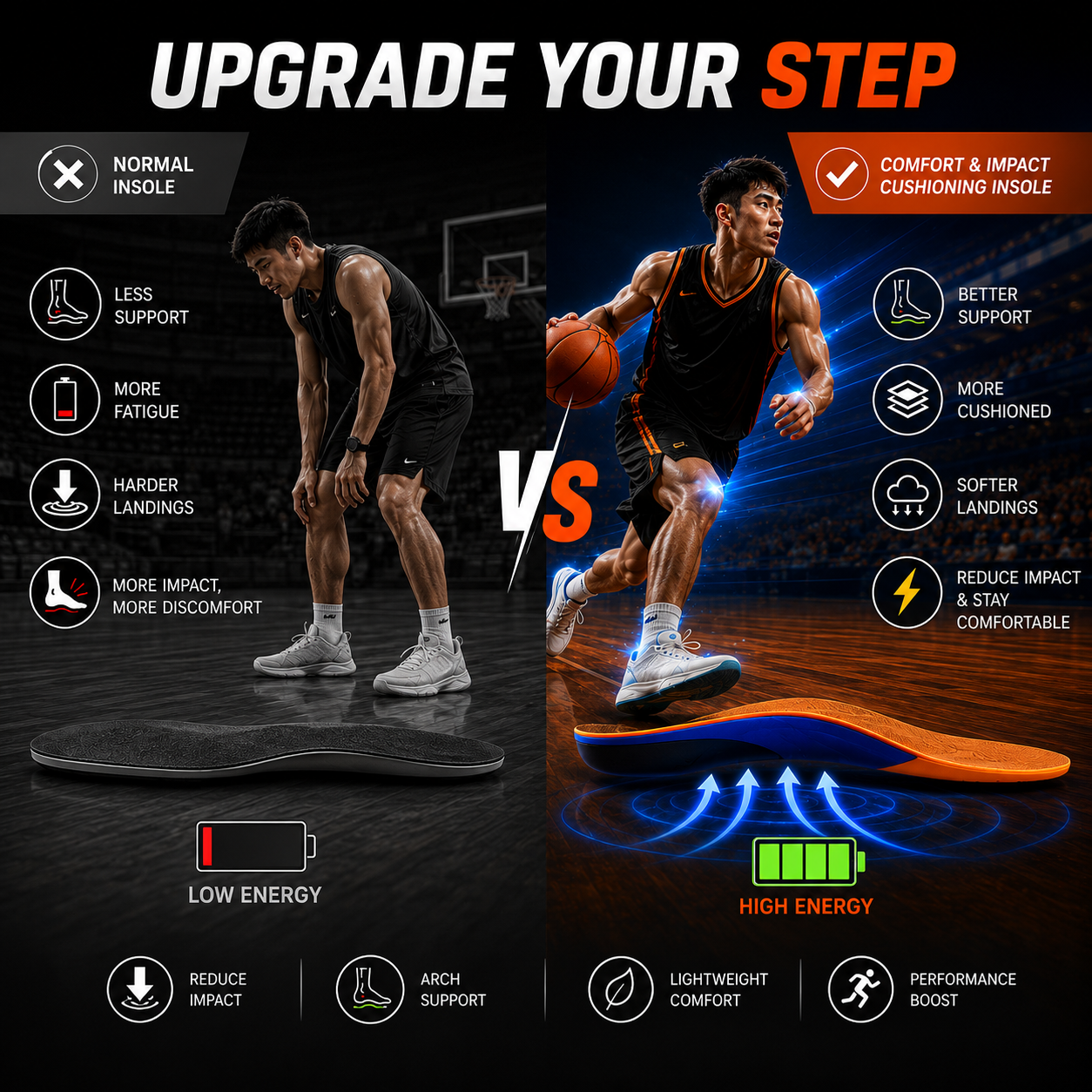 FTL-FOOT LAB BASKETBALL IMPACT & COMFORT INSOLES