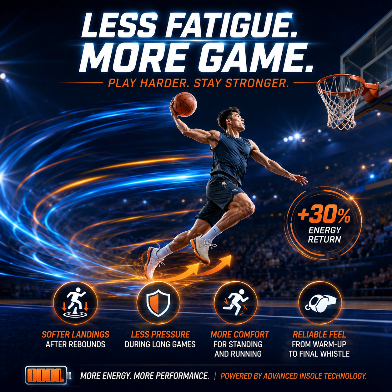 FTL-FOOT LAB BASKETBALL IMPACT & COMFORT INSOLES