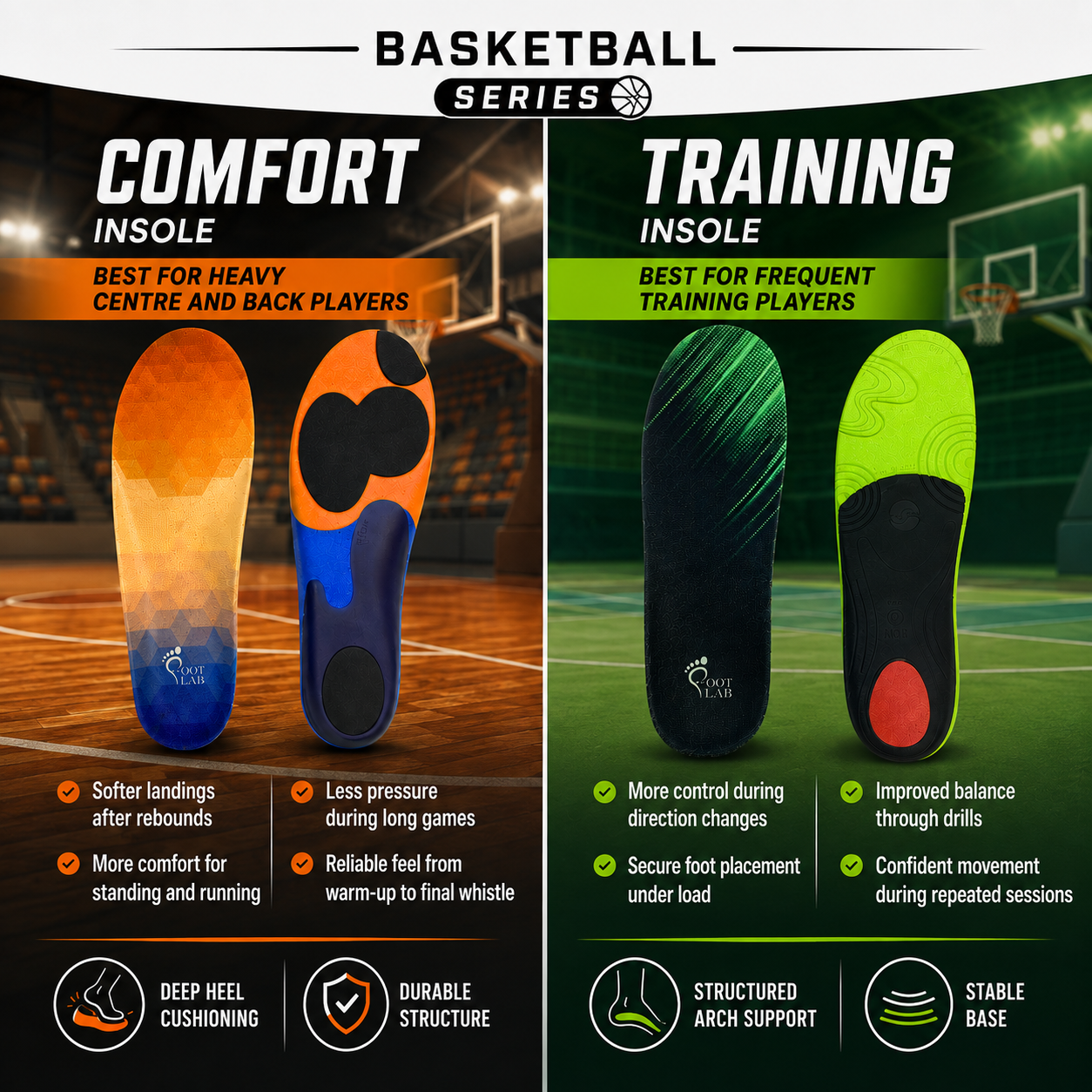 FTL-FOOT LAB BASKETBALL IMPACT & COMFORT INSOLES